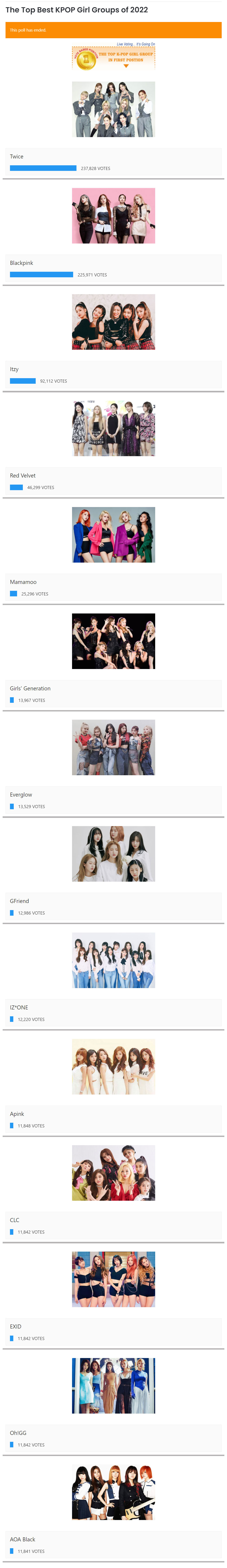 The Top Best Kpop Girl Groups Of 2023