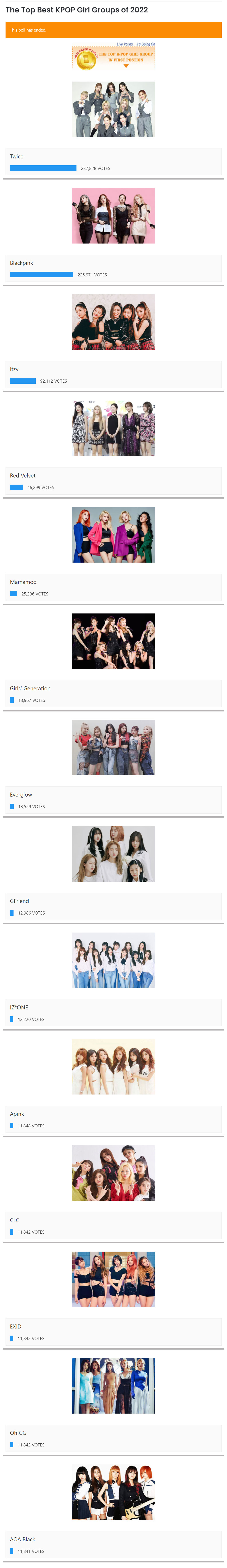 The Top Best KPOP Girl Groups of 2023